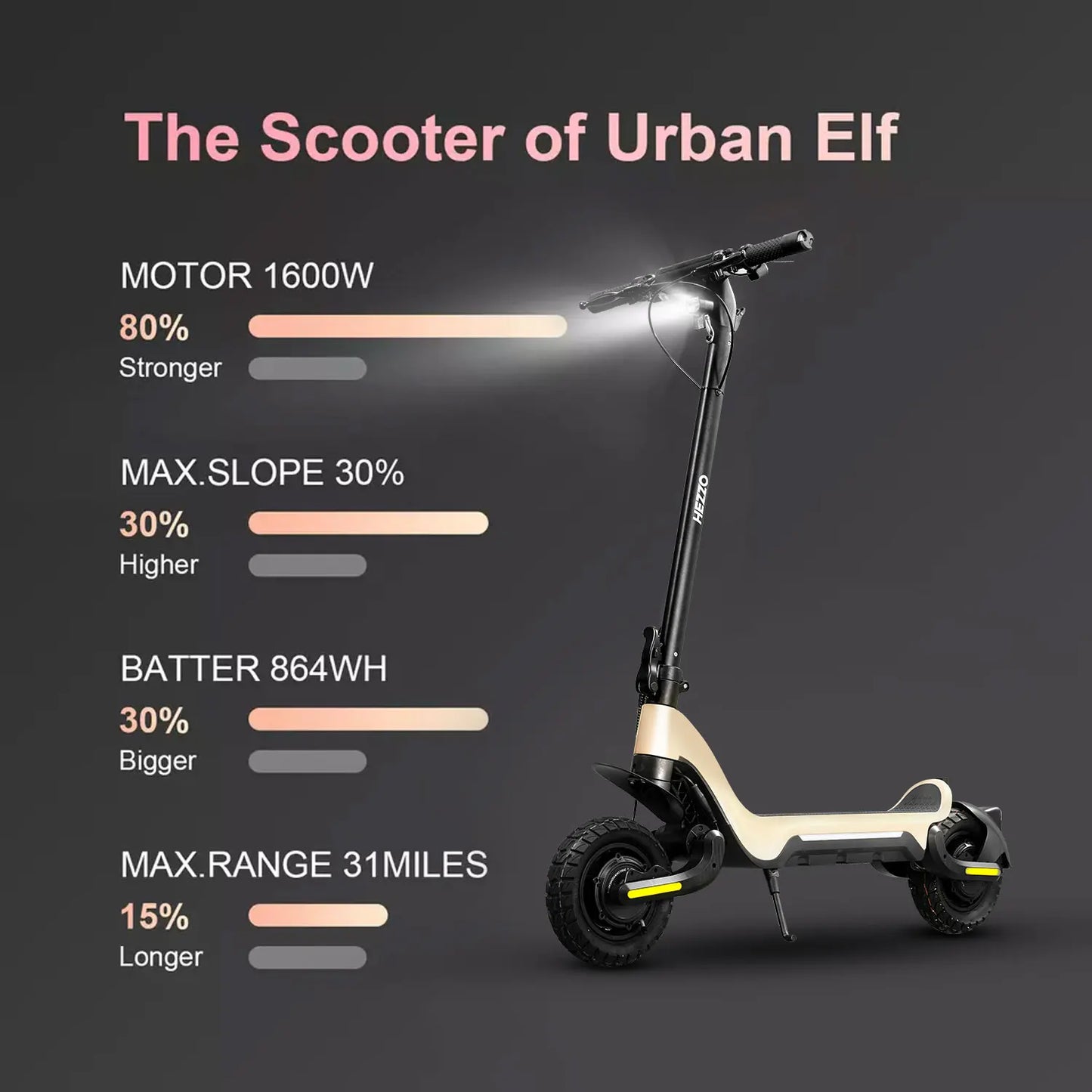 Powerful Dual Motors Urban Powerful Dual Motors Urban/Off-Road scooter